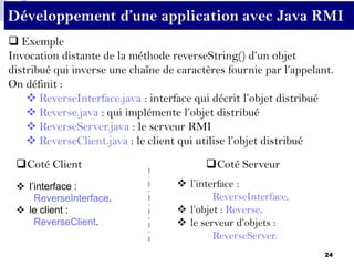 24
 Exemple
Invocation distante de la méthode reverseString() d’un objet
distribué qui inverse une chaîne de caractères fournie par l’appelant.
On définit :
 ReverseInterface.java : interface qui décrit l’objet distribué
 Reverse.java : qui implémente l’objet distribué
 ReverseServer.java : le serveur RMI
 ReverseClient.java : le client qui utilise l’objet distribué
Développement d’une application avec Java RMI
Coté Client Coté Serveur
 l’interface :
ReverseInterface.
 le client :
ReverseClient.
 l’interface :
ReverseInterface.
 l’objet : Reverse.
 le serveur d’objets :
ReverseServer.
 