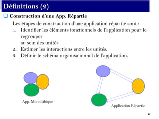 4
 Construction d’une App. Répartie
Les étapes de construction d’une application répartie sont :
1. Identifier les éléments fonctionnels de l’application pour le
regrouper
au sein des unités
2. Estimer les interactions entre les unités.
3. Définir le schéma organisationnel de l’application.
Application Répartie
App. Monolithique
Définitions (2)
 