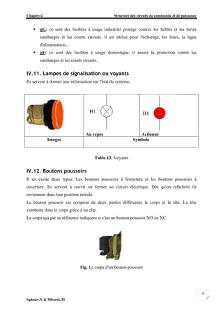 Chapitre2 Structure des circuits de commande et de puissance
Sghaier.N & Mbarek.M
18
 gG: ce sont des fusibles à usage industriel protège contres les faibles et les fortes
surcharges et les courts circuits. Il est utilisé pour l'éclairage, les fours, la ligne
d'alimentation...
 gF: ce sont des fusibles à usage domestique, il assure la protection contre les
surcharges et les courts circuits.
IV.11. Lampes de signalisation ou voyants
Ils servent à donner une information sur l'état du système.
Au repos Actionné
Images Symbole
Table.12. Voyants
IV.12. Boutons poussoirs
Il en existe deux types: Les boutons poussoirs à fermeture et les boutons poussoirs à
ouverture. Ils servent à ouvrir ou fermer un circuit électrique. Dès qu'on relâchent ils
reviennent dans leur position initiale.
Le bouton poussoir est composé de deux parties différentes le corps et la tête. La téte
s'emboite dans le corps grâce à un clip.
Le corps qui par sa référence indiquera si c'est un bouton poussoir NO ou NC.
Fig. Le corps d'un bouton poussoir
 