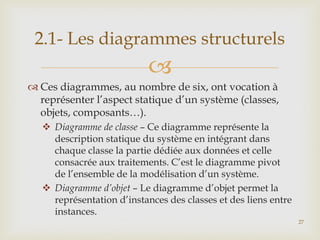2.1- Les diagrammes structurels


 Ces diagrammes, au nombre de six, ont vocation à
représenter l’aspect statique d’un système (classes,
objets, composants…).
 Diagramme de classe – Ce diagramme représente la
description statique du système en intégrant dans
chaque classe la partie dédiée aux données et celle
consacrée aux traitements. C’est le diagramme pivot
de l’ensemble de la modélisation d’un système.
 Diagramme d’objet – Le diagramme d’objet permet la
représentation d’instances des classes et des liens entre
instances.
27

 