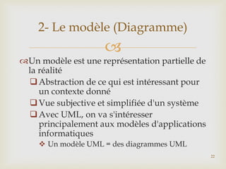 2- Le modèle (Diagramme)


Un modèle est une représentation partielle de
la réalité
 Abstraction de ce qui est intéressant pour
un contexte donné
 Vue subjective et simplifiée d'un système
 Avec UML, on va s'intéresser
principalement aux modèles d'applications
informatiques
 Un modèle UML = des diagrammes UML
22

 