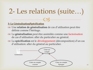2- Les relations (suite…)


3- La Généralisation/Spécification

 Une relation de généralisation de cas d’utilisation peut être
définie comme l’héritage.
 La généralisation peut être assimilée comme une factorisation
de cas d’utilisation: aller du particulier au général.
 La spécification est le développement (décomposition) d’un cas
d’utilisation: aller du général au particulier.
Créer un
compte
Gestionnaire

Créer un compte
courant

Créer un compte
Epargne

10

 