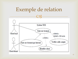 Exemple de relation



11

 