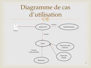 Diagramme de cas
d’utilisation



«Includ »

Acheter CD

Authentification

Client

«Includ »

Payer
Payer par carte
bancaire
«Extend»
Code promotion

Payer par
Paypal
Réduction
12

 
