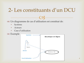 2- Les constituants d’un DCU



 Un diagramme de cas d’utilisation est constitué de:
•
•
•

Système
Acteurs
Case d’utilisation

 Exemple

4

 