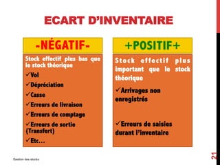 ECART D’INVENTAIRE
-NÉGATIF-
Stock effectif plus bas que
le stock théorique
üVol
üDépréciation
üCasse
üErreurs de livraison
üErreurs de comptage
üErreurs de sortie
(Transfert)
üEtc…
+POSITIF+
Stock ef fectif plus
important que le stock
théorique
üArrivages non
enregistrés
üErreurs de saisies
durant l’inventaire
Gestion des stocks
21
 