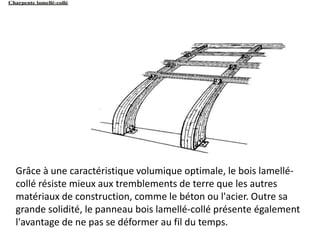 Grâce à une caractéristique volumique optimale, le bois lamellé-
collé résiste mieux aux tremblements de terre que les autres
matériaux de construction, comme le béton ou l'acier. Outre sa
grande solidité, le panneau bois lamellé-collé présente également
l'avantage de ne pas se déformer au fil du temps.
 