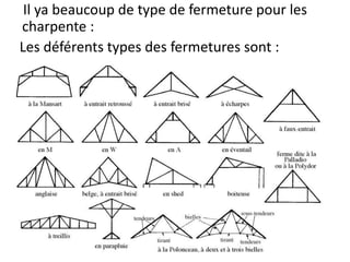 Il ya beaucoup de type de fermeture pour les
charpente :
Les déférents types des fermetures sont :
 