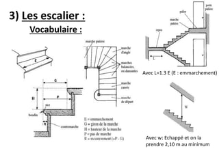 3) Les escalier :
Vocabulaire :
Avec L=1.3 E (E : emmarchement)
Avec w: Echappé et on la
prendre 2,10 m au minimum
 