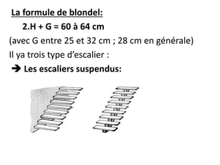 La formule de blondel:
2.H + G = 60 à 64 cm
(avec G entre 25 et 32 cm ; 28 cm en générale)
Il ya trois type d’escalier :
 Les escaliers suspendus:
 