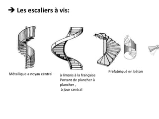  Les escaliers à vis:
Métallique a noyau central à limons à la française
Portant de plancher à
plancher ,
à jour central
Préfabriqué en béton
 