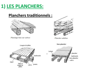 1) LES PLANCHERS:
Planchers traditionnels :
 