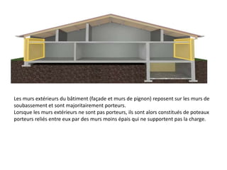 Les murs extérieurs du bâtiment (façade et murs de pignon) reposent sur les murs de
soubassement et sont majoritairement porteurs.
Lorsque les murs extérieurs ne sont pas porteurs, ils sont alors constitués de poteaux
porteurs reliés entre eux par des murs moins épais qui ne supportent pas la charge.
 