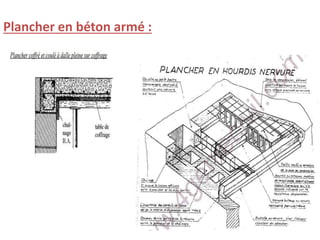 Plancher en béton armé :
 