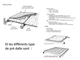 Et les différents type
de pré dalle sont :
 