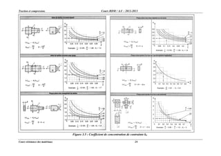 Compression Rdm chapitre-3-traction-et-00compression.pdf