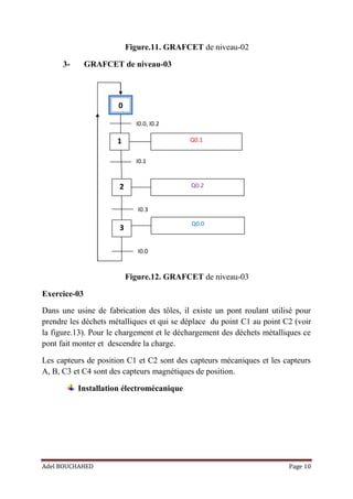 Adel BOUCHAHED Page 10
0
1
2
Q0.1
Q0.2
I0.0, I0.2
3
I0.1
I0.3
Q0.0
I0.0
Figure.11. GRAFCET de niveau-02
3- GRAFCET de niveau-03
Figure.12. GRAFCET de niveau-03
Exercice-03
Dans une usine de fabrication des tôles, il existe un pont roulant utilisé pour
prendre les déchets métalliques et qui se déplace du point C1 au point C2 (voir
la figure.13). Pour le chargement et le déchargement des déchets métalliques ce
pont fait monter et descendre la charge.
Les capteurs de position C1 et C2 sont des capteurs mécaniques et les capteurs
A, B, C3 et C4 sont des capteurs magnétiques de position.
Installation électromécanique
 