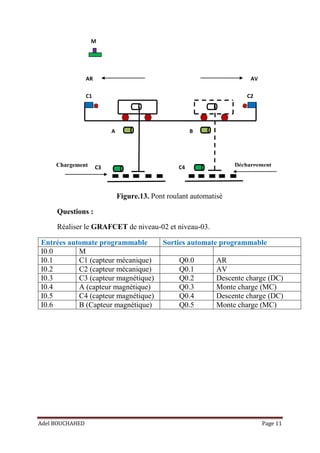 Adel BOUCHAHED Page 11
C1 C2
AV
AR
M
C3 C4
A B
Chargement Déchargement
Figure.13. Pont roulant automatisé
Questions :
Réaliser le GRAFCET de niveau-02 et niveau-03.
Entrées automate programmable Sorties automate programmable
I0.0 M
I0.1 C1 (capteur mécanique) Q0.0 AR
I0.2 C2 (capteur mécanique) Q0.1 AV
I0.3 C3 (capteur magnétique) Q0.2 Descente charge (DC)
I0.4 A (capteur magnétique) Q0.3 Monte charge (MC)
I0.5 C4 (capteur magnétique) Q0.4 Descente charge (DC)
I0.6 B (Capteur magnétique) Q0.5 Monte charge (MC)
 