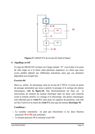 Adel BOUCHAHED Page 15
0
1
2
AV
AR
C1, M
C2
C1, ̅̅̅̅
̅̅̅̅
Figure.17. GRAFCET de niveau-02 (Saut d’étape)
5. Aiguillage en OU
Ce type de GRAFCET est basé sur l’étape initiale ‘’0’’ c'est-à-dire à la sortie
de cette étape on a le choix entre plusieurs séquences. Le choix que nous
avons préféré dépend aux différentes transitions ainsi que ces dernières
dépendent aux réceptivités.
Exercice-04
Dans un atelier de mécanique situé au niveau de L’ISTA, il existe un poste
de perçage automatisé qui nous a permis le perçage et le serrage des pièces
mécaniques, voir la figure.18. Son fonctionnement est basé sur le
mouvement de rotation du moteur électrique dans les deux sens (marche
avant et marche arrière). Le serrage et le desserrage des pièces mécaniques
sont effectués par le vérin-V1, mais pour les capteurs de positions, sont rôle
est fixé l’arrivé et le retour du vérin-V1 ainsi que du moteur électrique M.
Conditions :
- Le système automatisé ne peut pas fonctionner si les deux boutons
poussoirs M et M1 non actionnés.
- Le bouton poussoir M et actionné avant M1
 