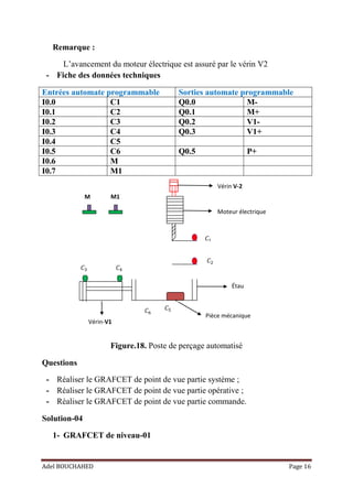 Adel BOUCHAHED Page 16
Remarque :
L’avancement du moteur électrique est assuré par le vérin V2
- Fiche des données techniques
Entrées automate programmable Sorties automate programmable
I0.0 C1 Q0.0 M-
I0.1 C2 Q0.1 M+
I0.2 C3 Q0.2 V1-
I0.3 C4 Q0.3 V1+
I0.4 C5
I0.5 C6 Q0.5 P+
I0.6 M
I0.7 M1
Figure.18. Poste de perçage automatisé
Questions
- Réaliser le GRAFCET de point de vue partie système ;
- Réaliser le GRAFCET de point de vue partie opérative ;
- Réaliser le GRAFCET de point de vue partie commande.
Solution-04
1- GRAFCET de niveau-01
Moteur électrique
Vérin-V1
Pièce mécanique
Étau
Vérin V-2
M M1
 
