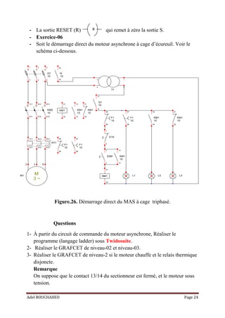 Adel BOUCHAHED Page 24
Q1
10
5
6
3
1
2 4
N
10
03
04
T1
1
3
2
4
Q1
10
13
14
F1
10
95
96
S1A
1
2
S2M
3
4
L1 L2 L3
F1
10
97
98
KM1
10
53
54
KM1
10
61
62
KM1
A1
A2
KM2
10
5/L3
6/T3
3/L2
1/L1
2/T1 4/T2
RT1
1/L1 3/L2 5/L3
2/T1 4/T2 6/T3
M1
3 ~
M
U1
V1
W1
KM1
A1
A2
KM1
10
13
14
KM1
10
21
22
F1
10
95
96
F1
10
97
98
KM1
10
13
14
- La sortie RESET (R) qui remet à zéro la sortie S.
- Exercice-06
- Soit le démarrage direct du moteur asynchrone à cage d’écureuil. Voir le
schéma ci-dessous.
Figure.26. Démarrage direct du MAS à cage triphasé.
Questions
1- À partir du circuit de commande du moteur asynchrone, Réaliser le
programme (langage ladder) sous Twidosuite.
2- Réaliser le GRAFCET de niveau-02 et niveau-03.
3- Réaliser le GRAFCET de niveau-2 si le moteur chauffe et le relais thermique
disjoncte.
Remarque
On suppose que le contact 13/14 du sectionneur est fermé, et le moteur sous
tension.
R
 