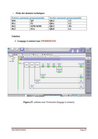 Adel BOUCHAHED Page 25
- Fiche des données techniques
Entrées automate programmable Sorties automate programmable
I0.0 Q1 Q0.2 L3
I0.1 F1 Q0.1 L2
I0.2 S2M+KM1 Q0.3 M+
I0.3 S1A Q0.0 L1
Solution
1- Langage à contact sous TWIDOSUITE
Figure.27. schéma sous Twitosuite (langage à contact).
 