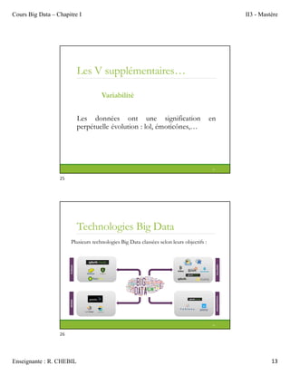 Cours Big Data – Chapitre I II3 - Mastère
Enseignante : R. CHEBIL 13
Les V supplémentaires…
Variabilité
Les données ont une signification en
perpétuelle évolution : lol, émoticônes,…
25
Technologies Big Data
26
Plusieurs technologies Big Data classées selon leurs objectifs :
25
26
 