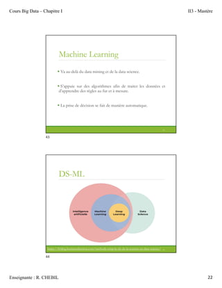 Cours Big Data – Chapitre I II3 - Mastère
Enseignante : R. CHEBIL 22
Machine Learning
 Va au-delà du data mining et de la data science.
 S’appuie sur des algorithmes afin de traiter les données et
d’apprendre des règles au fur et à mesure.
 La prise de décision se fait de manière automatique.
43
DS-ML
44
https://fr.blog.businessdecision.com/methode-crisp-la-cle-de-la-reussite-en-data-science/
43
44
 