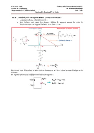 Université Sétif1 Module : Electronique Fondamentale1
Faculté de Technologie Dr Benbahouche Lynda
Départements EBT& Électronique 2ème LMD
Chapitre III: Jonction PN et Diodes
III.5.1. Modèles pour les signaux faibles (basses fréquences) :
 La caractéristique est exponentielle ;
 Non linéaire mais pour des signaux faibles, le segment autour du point de
fonctionnement est supposé linéaire, alors dans ce cas :
Du circuit, pour déterminer le point de fonctionnement M (VD0, ID) de la caractéristique et de
la droite.
En régime dynamique : superposition de deux régimes :
 
