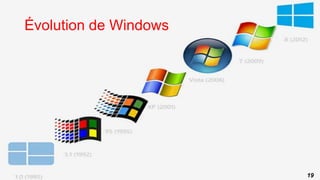 Évolution de Windows
19
 