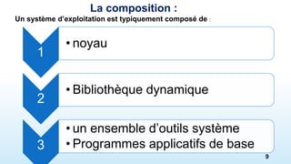 1
• noyau
2
• Bibliothèque dynamique
3
• un ensemble d’outils système
• Programmes applicatifs de base
9
La composition :
Un système d’exploitation est typiquement composé de :
 