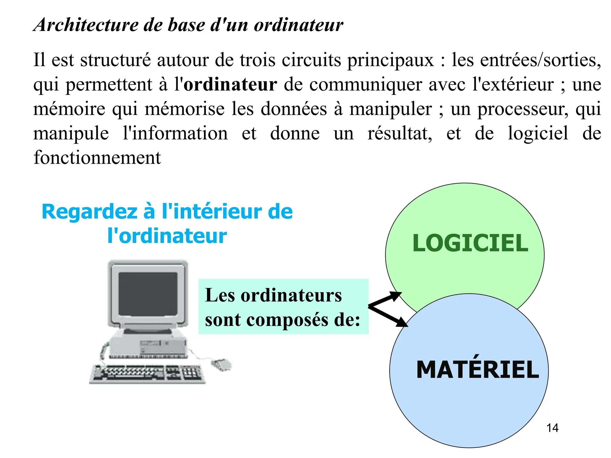 14
MATÉRIEL
LOGICIEL
Regardez à l'intérieur de
l'ordinateur
Les ordinateurs
sont composés de:
Architecture de base d'un ordinateur
Il est structuré autour de trois circuits principaux : les entrées/sorties,
qui permettent à l'ordinateur de communiquer avec l'extérieur ; une
mémoire qui mémorise les données à manipuler ; un processeur, qui
manipule l'information et donne un résultat, et de logiciel de
fonctionnement
 