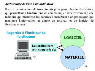 14
MATÉRIEL
LOGICIEL
Regardez à l'intérieur de
l'ordinateur
Les ordinateurs
sont composés de:
Architecture de base d'un ordinateur
Il est structuré autour de trois circuits principaux : les entrées/sorties,
qui permettent à l'ordinateur de communiquer avec l'extérieur ; une
mémoire qui mémorise les données à manipuler ; un processeur, qui
manipule l'information et donne un résultat, et de logiciel de
fonctionnement
 