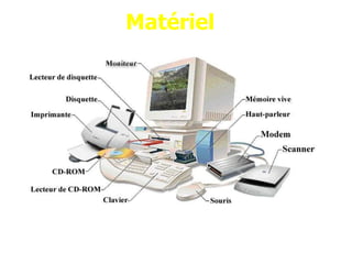 Matériel
 
