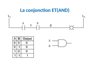 La conjonction ET(AND)
 