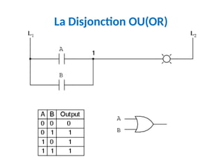 La Disjonction OU(OR)
 
