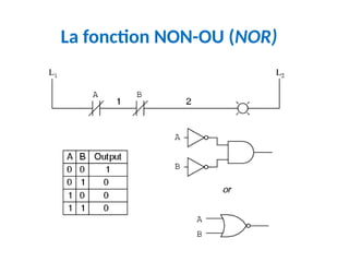 La fonction NON-OU (NOR)
 