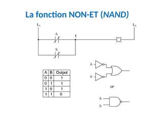 La fonction NON-ET (NAND)
 