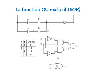 La fonction OU exclusif (XOR)
 