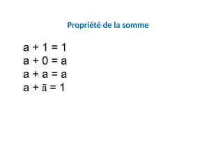 Propriété de la somme
a + 1 = 1
a + 0 = a
a + a = a
a + ā = 1
 