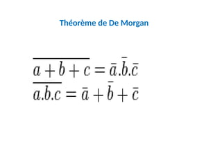 Théorème de De Morgan
 