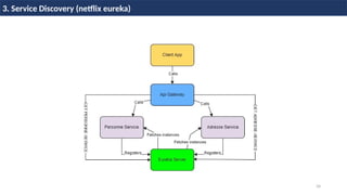 34
H & H: Research and Training
34 / 45
3. Service Discovery (netflix eureka)
 