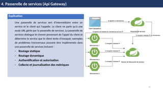 42
4. Passerelle de services (Api Gateway)
Explication
Une passerelle de services sert d'intermédiaire entre un
service et le client qui l'appelle. Le client ne parle qu'à une
seule URL gérée par la passerelle de services. La passerelle de
services distingue le chemin provenant de l'appel du client et
détermine le service que le client tente d'invoquer. exemples
de problèmes transversaux pouvant être implémentés dans
une passerelle de services incluent :
- Routage statique
- Routage dynamique
- Authentification et autorisation
- Collecte et journalisation des métriques
 