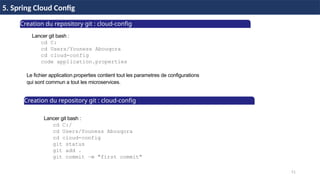 51
37 / 45
5. Spring Cloud Config
Creation du repository git : cloud-config
Lancer git bash :
cd C:
cd Users/Youness Abouqora
cd cloud-config
code application.properties
Le fichier application.properties contient tout les parametres de configurations
qui sont commun a tout les microservices.
Lancer git bash :
cd C:/
cd Users/Youness Abouqora
cd cloud-config
git status
git add .
git commit –m "first commit"
Creation du repository git : cloud-config
 