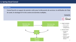 55
6. Spring Cloud Consul
Explication
Consul fournit un support de premier ordre pour la découverte de services, la vérification de l'état
de santé, le stockage K/V et les centres de données multiples.
Consul.io
Agent
consul
Serveur
Consul
Service des
adresses
Service des
personnes
■ Agent consulaire
• Bilan de santé
• Demandes de
renseignements
■ Serveur Consul
• Données du
magasin
• Répondre aux
questions
• Élection du chef
de file (Leader
Election)
 