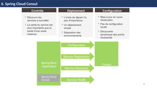 56
6. Spring Cloud Consul
Configuration
Service Registration
Service Discovery
Consul
Spring Boot
Application
Spring Cloud
Consul Service Health
Contrôle Déploiement Configuration
• Mise à jour en cours
d'exécution
• Pas de configuration
locale
• Découverte
dynamique des points
d'extrémité
• L'ordre de départ n'a
pas d'importance
• Un déploiement
simple
• Séparation des
environnements
• Découvrir les
services à surveiller
• La santé du service est
plus importante que la
santé d'une seule
instance.
 