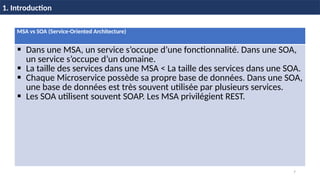 7
1. Introduction
MSA vs SOA (Service-Oriented Architecture)
 Dans une MSA, un service s’occupe d’une fonctionnalité. Dans une SOA,
un service s’occupe d’un domaine.
 La taille des services dans une MSA < La taille des services dans une SOA.
 Chaque Microservice possède sa propre base de données. Dans une SOA,
une base de données est très souvent utilisée par plusieurs services.
 Les SOA utilisent souvent SOAP. Les MSA privilégient REST.
 