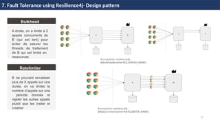 77
7. Fault Tolerance using Resilience4j- Design pattern
Bulkhead
Ratelimiter
B ne pouvant encaisser
plus de X appels sur une
durée, on va limiter le
nombre d’appels sur une
période donnée et
rejeter les autres appels
plutôt que les traiter et
crasher
A droite, on a limité à 2
appels concurrents de
B (qui est lent) pour
éviter de saturer les
threads de traitement
de B qui est limité en
ressources
Annotation resilience4j :
@Bulkhead(name=BULKHEAD_NAME)
Annotation resilience4j :
@RateLimiter(name=RATELIMITER_NAME)
 