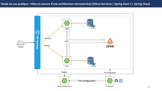 88
Etude de cas pratique : Mise en oeuvre d’une architecture microservices [Micro Services | Spring boot 3 | Spring Cloud
 