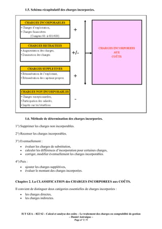 IUT GEA – 822 S2 – Calcul et analyse des coûts – Le traitement des charges en comptabilité de gestion
– Daniel Antraigue –
Page n° 3 / 9
1.5. Schéma récapitulatif des charges incorporées.
1.6. Méthode de détermination des charges incorporées.
1°) Supprimer les charges non incorporables.
2°) Recenser les charges incorporables.
3°) Eventuellement :
• évaluer les charges de substitution,
• calculer les différences d’incorporation pour certaines charges,
• corriger, modifier éventuellement les charges incorporables.
4°) Puis :
• ajouter les charges supplétives,
• évaluer le montant des charges incorporées.
Chapitre 2. La CLASSIFICATION des CHARGES INCORPOREES aux COÛTS.
Il convient de distinguer deux catégories essentielles de charges incorporées :
• les charges directes,
• les charges indirectes.
 